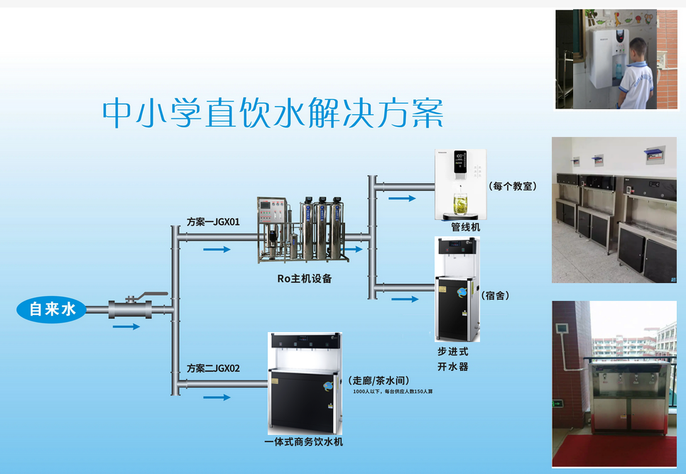 全国校园直饮水工程,定期维护,定期不质检测,定期设备更新